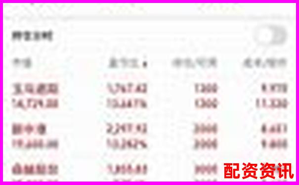 10倍杠桿操作最佳倉(cāng)位配置策略解析-格力股票翻了3000倍什么意思
