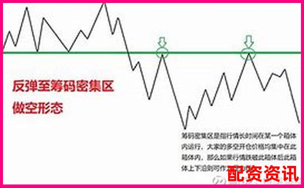 期貨杠桿舉例詳解 3大實用技巧助你玩轉(zhuǎn)交易-漲十倍的股票出貨要十年