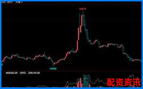 雞蛋期貨杠桿倍數(shù)究竟能有多高 30倍真的靠譜嗎-創(chuàng)業(yè)板新股上市一般能漲幾倍