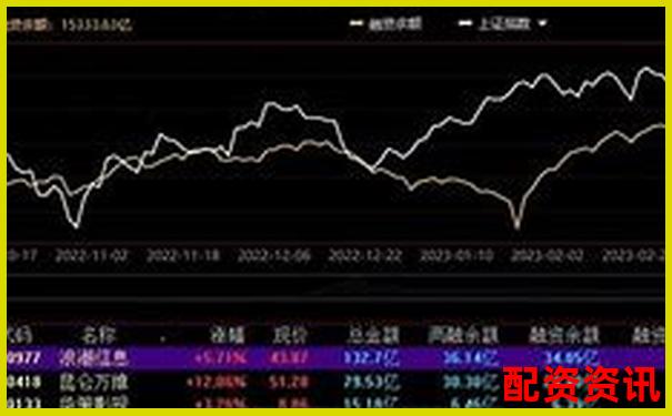 A股融資杠桿倍數(shù)上限解析及投資風(fēng)險提示-股票配資最新資訊網(wǎng)