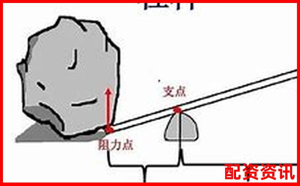 杠桿原理探源 阿基米德撬動(dòng)物理學(xué)支點(diǎn)的智慧-網(wǎng)絡(luò)詐騙有網(wǎng)址能破案嗎
