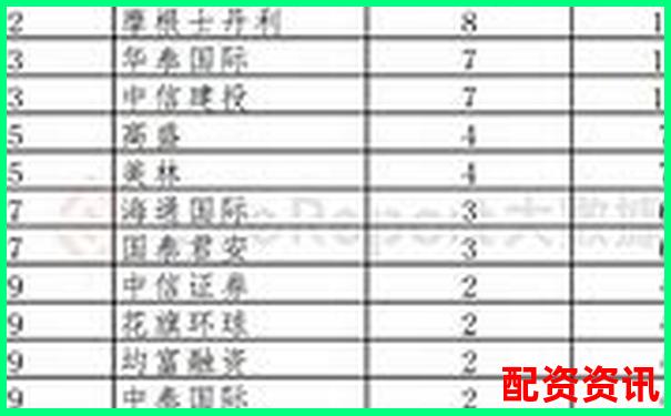 內(nèi)地配資公司排行榜TOP10，你了解幾個？-杠桿資金重倉股利好還是利空