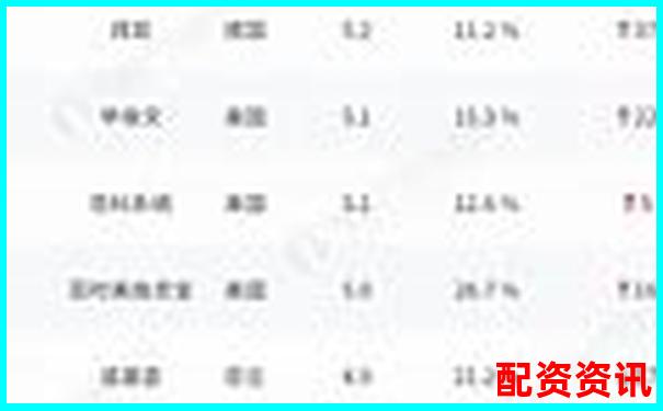 哪些平臺榜上有名？2025年配資排行榜揭曉-初中物理杠桿經(jīng)典例題及答案