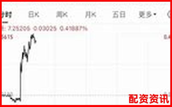 哪些平臺進入了十大實盤配資排行榜？-股票中的杠桿是啥意思