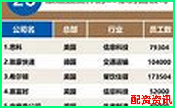 內(nèi)地配資公司排行榜TOP10，你了解幾個？-股票十倍杠桿是賭博嗎知乎