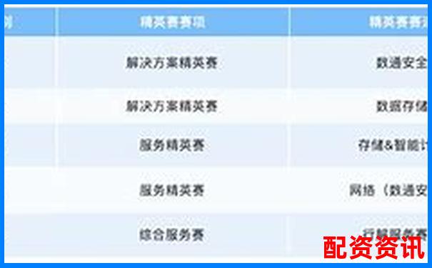配資排行TOP10更新，新增2家黑馬平臺-炒股的杠桿系數(shù)怎么計算