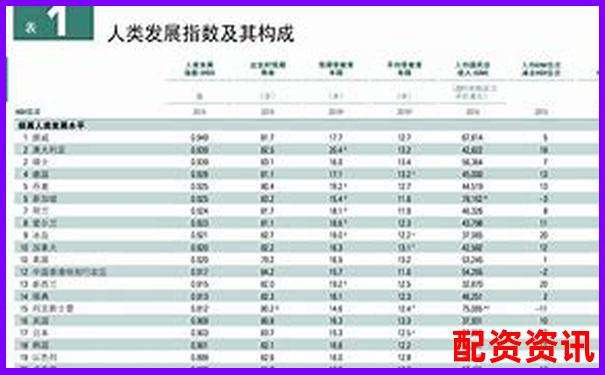 最新十大配資平臺排行數(shù)據(jù)圖表下載-2020中國十大配資合法平臺