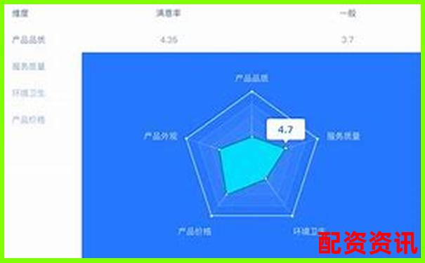 股票配資平臺(tái)排行榜附客服滿(mǎn)意度NPS評(píng)分展示