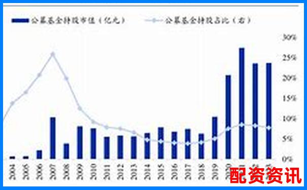 股票配資排行榜附用戶平均持倉時(shí)間大數(shù)據(jù)分析-2020正規(guī)網(wǎng)上配資平臺是什么