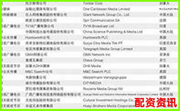 最新十大配資平臺排行數(shù)據(jù)圖表下載-自己的錢能要回來嗎?