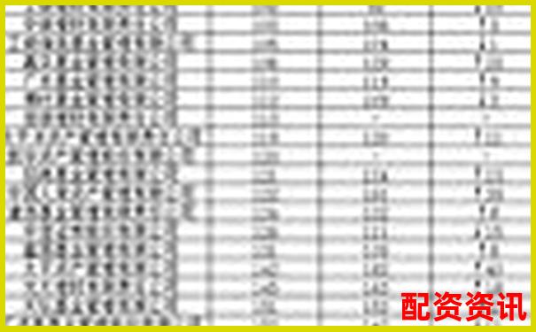 內(nèi)地配資公司排行榜TOP10，你了解幾個？-杠桿炒股有什么弊端