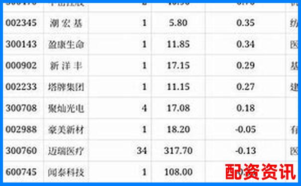 內(nèi)地配資公司排行榜TOP10，你了解幾個？-股票配杠桿什么意思