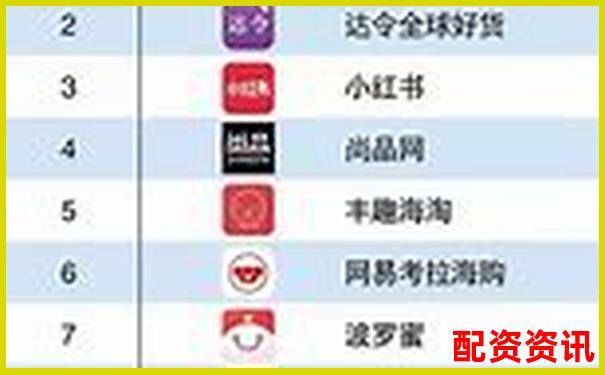 國(guó)內(nèi)十大配資APP排行榜，附爆倉(cāng)率參考