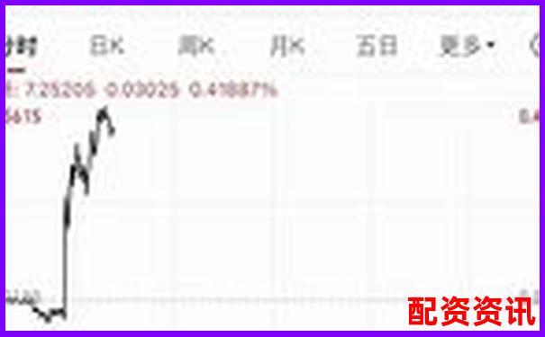 哪些平臺進入了十大實盤配資排行榜？-股票杠桿還不上會怎么樣