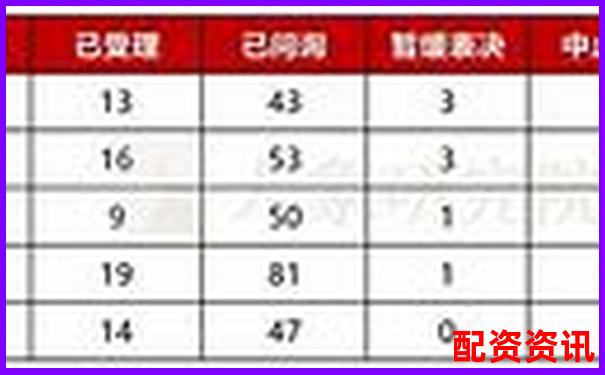 配資公司排行榜綜合指標(biāo)評(píng)分結(jié)果出爐