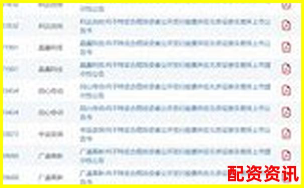 配資排行TOP10更新，新增2家黑馬平臺-財富牛配資登錄不了
