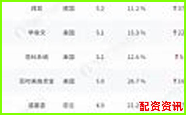 哪些平臺榜上有名？2025年配資排行榜揭曉-股票配資15倍杠桿怎么算